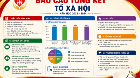 Báo cáo tổng kết Tổ Xã hội